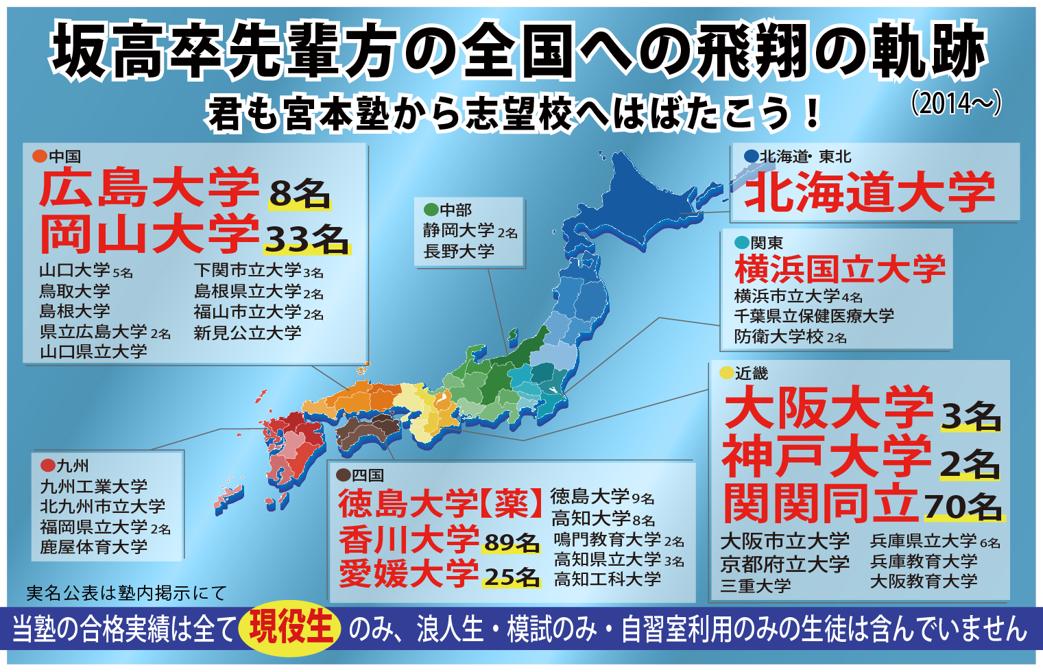 坂高卒先輩方の全国への飛翔の軌跡（2014～）