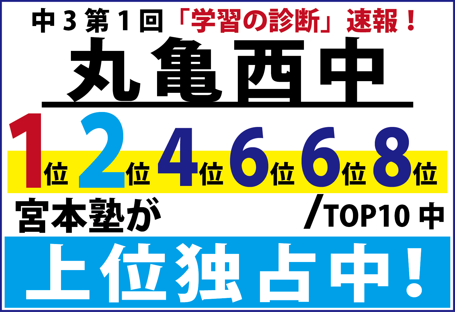 中3第1回「学習の診断」速報！ 丸亀西中 1位2位4位6位6位8位/Top10中 宮本塾が上位独占中！