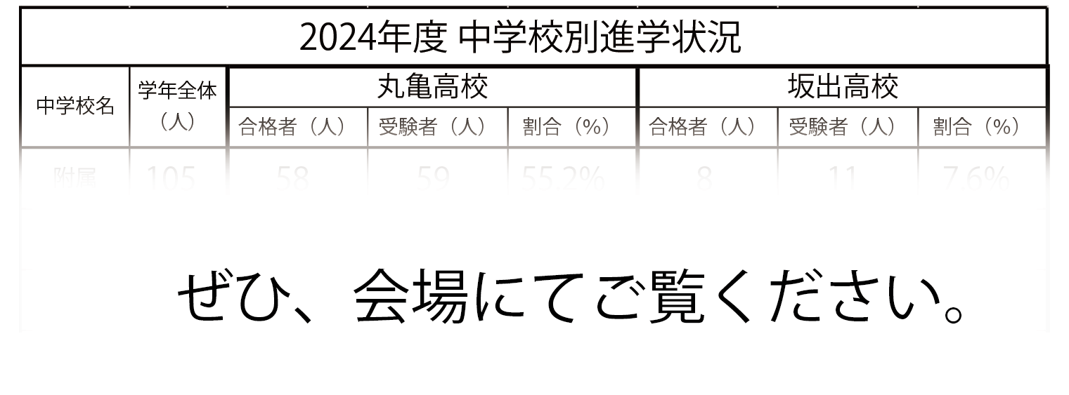 2024年度 中学別進学状況