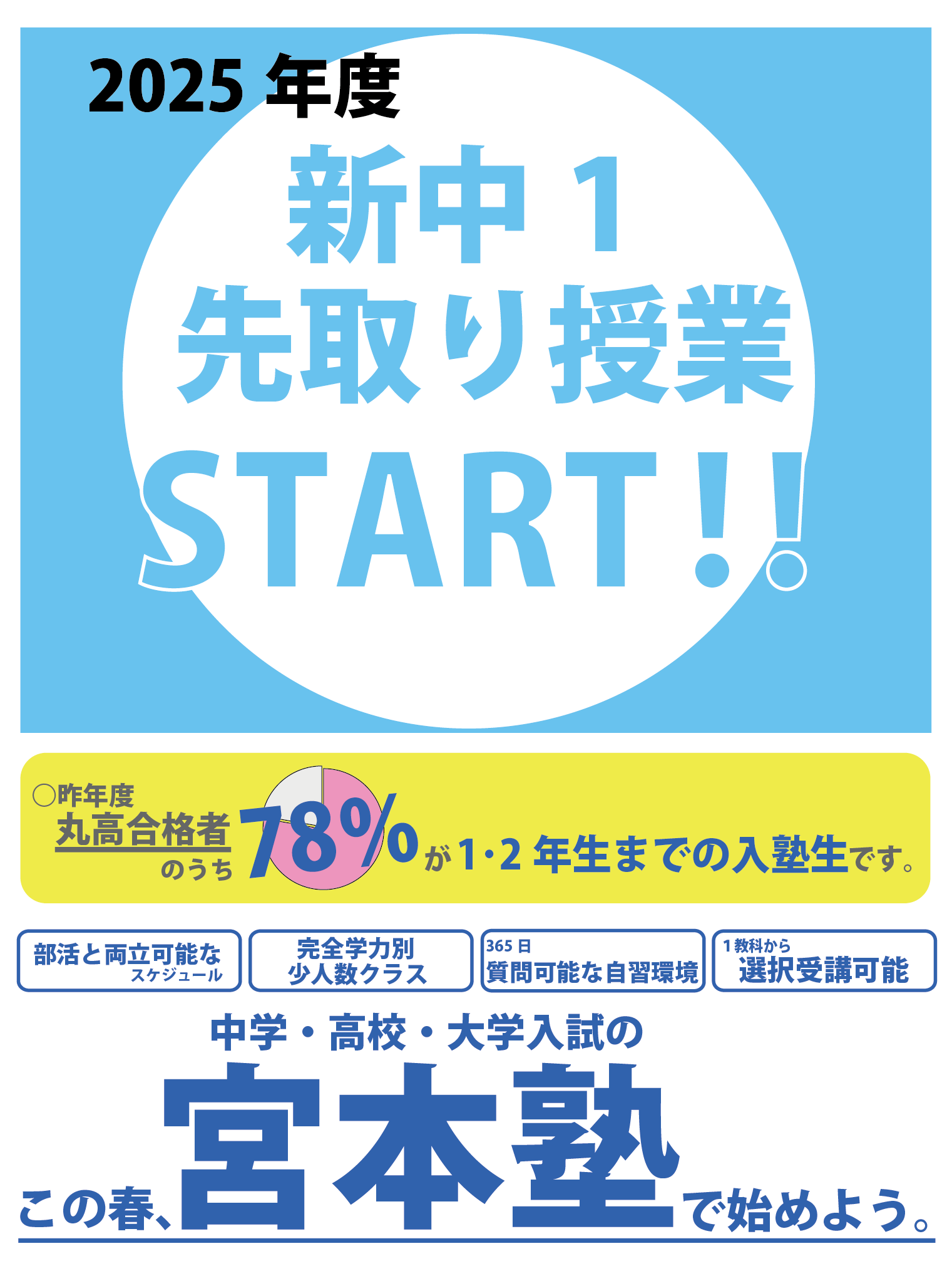 2025年度　新中１先取り授業スタート!! 昨年度丸亀高校合格者のうち78％が1・2年生までの入塾生です。 部活とお両立可能なスケジュール 完全学力別少人数クラス 365日質問可能な自習環境 １科目から選択受講可能 中学・高校・大学入試の この春、宮本塾で始めよう。